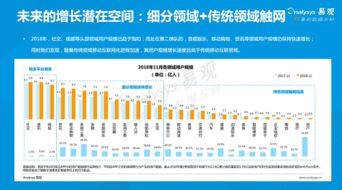 2019年中國產(chǎn)品創(chuàng)業(yè)生存指南 聚焦社交媒體行業(yè)的精益成長策略